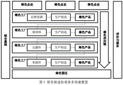 《綠色制造標(biāo)準(zhǔn)體系建設(shè)指南》出臺(tái)，通信建設(shè)邁向綠色新時(shí)代