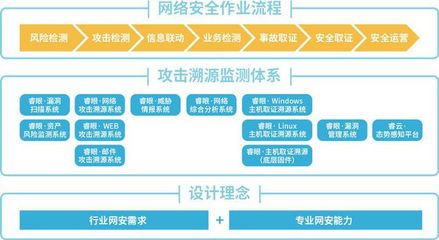 安全419專訪 | 中睿天下 一家將“攻擊溯源”刻在骨子里的安全公司