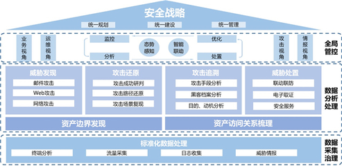 國投創合戰略投資中睿天下 深耕攻擊溯源與XDR，筑牢網絡安全新防線