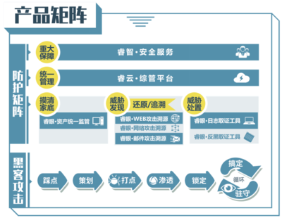 中睿天下獲華創資本領投8000萬元人民幣A+輪融資，深化網絡攻防領域布局