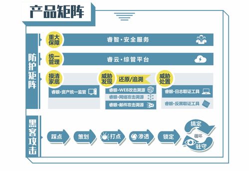 中睿天下完成8000萬A輪融資，專注攻擊溯源引領網絡安全新趨勢