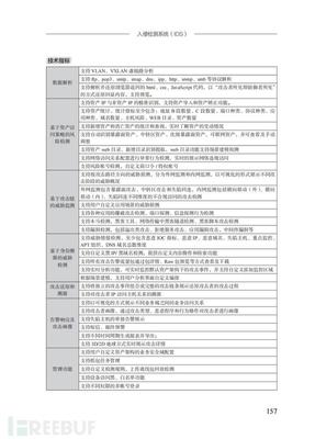 權威認證 中睿天下2款產品入選CCIA首版《網絡安全專用產品指南》